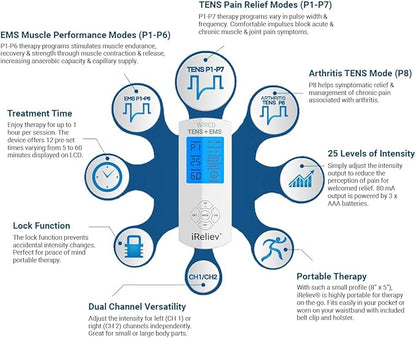 iReliev TENS Unit + EMS Muscle Stimulator Comes with 14 Therapy Modes, Premium Pain Relief and Recovery System, Rechargeable, Large Back Lit Display, Large and Small Electrode Pads