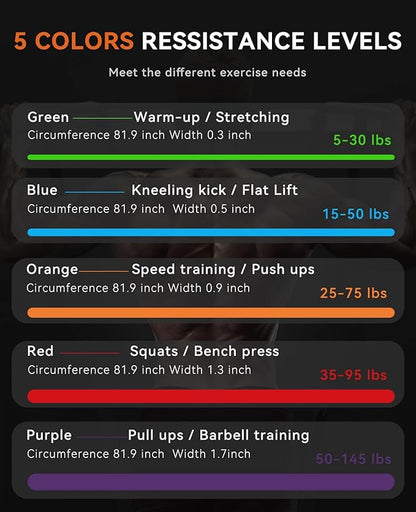 SUNPOW Pull Up Assistance Bands - Set of 5 Resistance Heavy Duty Workout Exercise Stretch Fitness Bands Assist Set for Body, Instruction Guide and Carry Bag Included