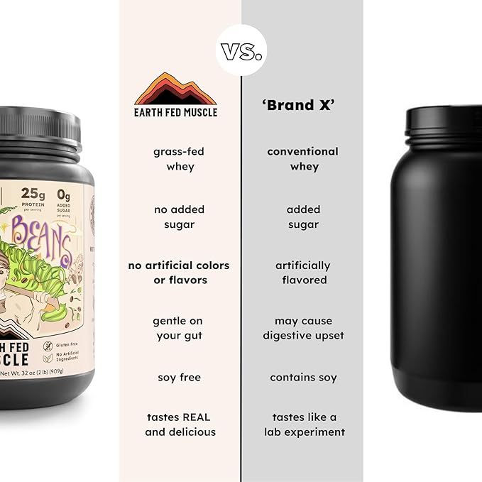 Earth Fed Muscle Magic Beans Mocha Truly Grass Fed Whey Protein Powder - No Artificial Ingredients, Soy Free, Gluten Free, Non-GMO and Hormone Free (2 Pound, 29 Servings, Mocha)