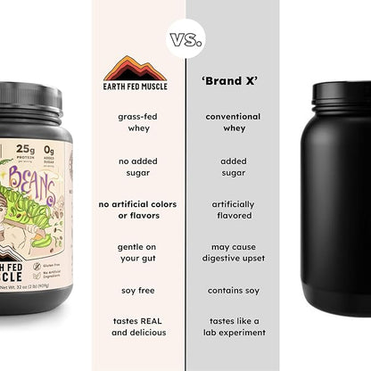 Earth Fed Muscle Magic Beans Mocha Truly Grass Fed Whey Protein Powder - No Artificial Ingredients, Soy Free, Gluten Free, Non-GMO and Hormone Free (2 Pound, 29 Servings, Mocha)