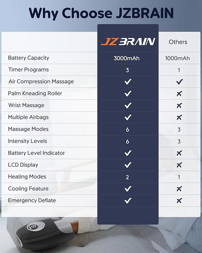 Hand Massager with Heat and Compression : Full Hand and Wrist Massage with Palm Kneading Rollers - Gifts for Arthritis Pain Relief Relaxation & Circulation - HSA or FSA Eligible