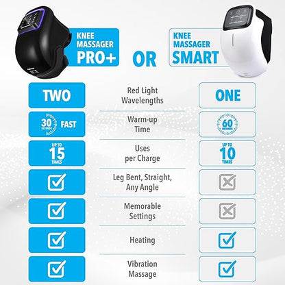 FORTHiQ Knee Massager Pro+ with Heat, Red Light and Vibration, 6-in-1, Dual-Wavelength - Cordless, Portable, Adjustable Straps, Easy to Use, Saves Your Settings
