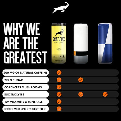 G.O.A.T. Fuel Energy Drink, Co-Founded by Jerry Rice, Natural Caffeine, Electrolytes, BCAAs, Cordyceps Mushrooms & Antioxidants, Light Carbonation Pre Workout, 12 Pack, 12 FL Oz, Peach Pineapple