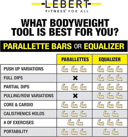 Lebert Fitness Parallette Push Up Bars Dip Station