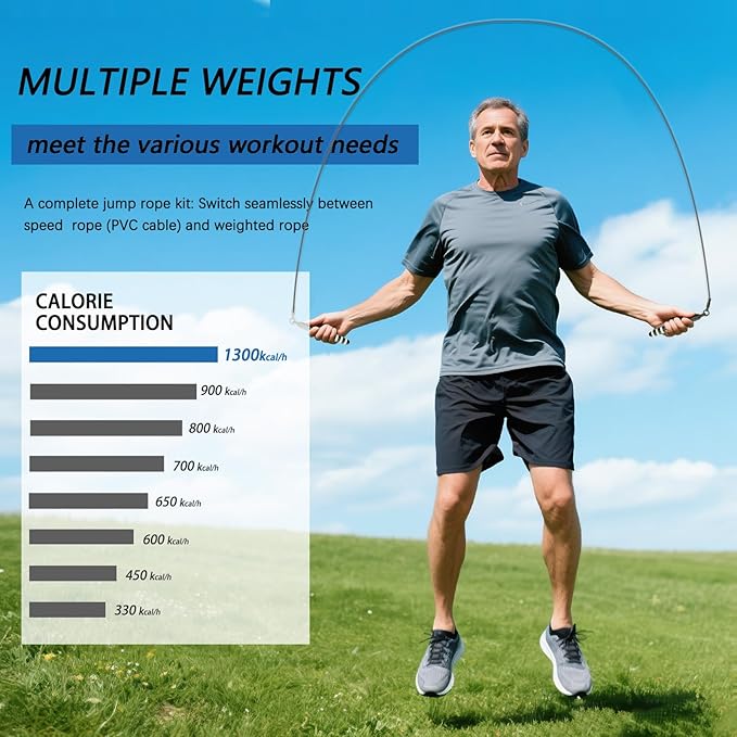 Speed Jump Rope with Weights - Interchangeable 2mm & 5mm Dual Cables Fast-Clip System for CrossFit, Double Unders, HIIT - Adjustable 9.8-10ft Speed Rope for Men/Women/Kids Home Gym