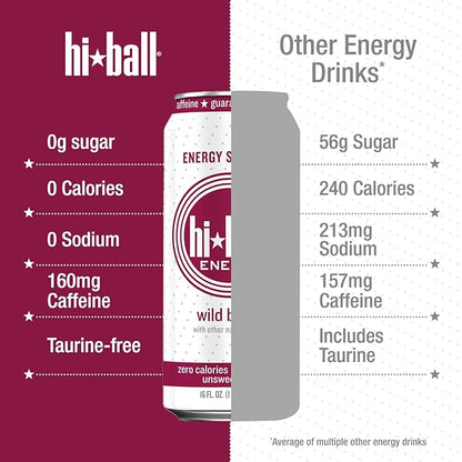 Hiball Clean Energy Drink - Wild Berry - Zero Sugar, Zero Calorie Sparkling Water with 160mg Organic Caffeine, 50mg Organic Ginseng, 50mg Organic Guarana and B Vitamins - 16 fl oz (8-Pack)