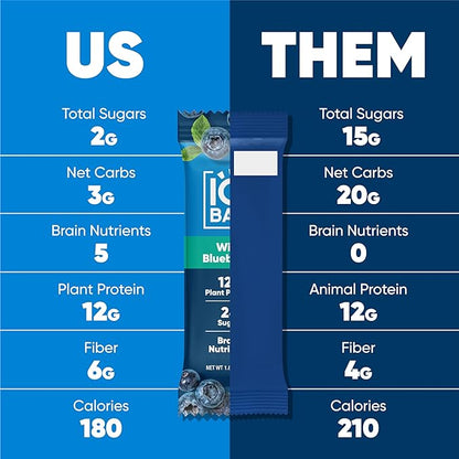 IQBAR Brain and Body Plant Protein Bars - Wild Blueberry - 12-Count Low Carb - Gluten Free, High Fiber, Vegan Snacks - Low Sugar Meal Replacement