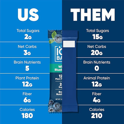 IQBAR Brain and Body Plant Protein Bars - Wild Blueberry - 36-Count Low Carb - Gluten Free, High Fiber, Vegan Snacks - Low Sugar Meal Replacement