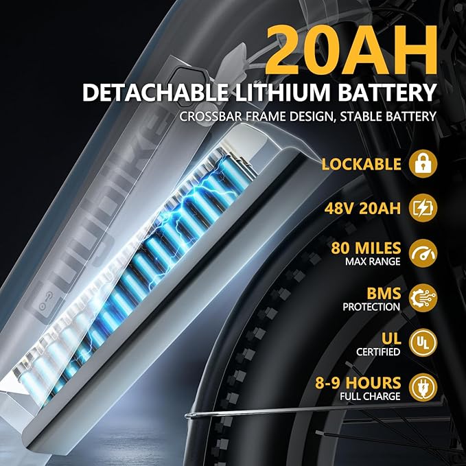 1500W Electric Bike for Adults,48V 20/60Ah Removable Battery Max Range 80Miles & 30MPH Electric Bicycle,20''×4" Fat Tire Ebike,Adult Electric Bicycles for Commute Beach Snow,E-Bike UL Certified