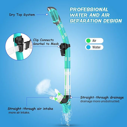 Greatever Dry Snorkel Set,Panoramic Wide View,Anti-Fog Scuba Diving Mask,Professional Snorkeling Gear