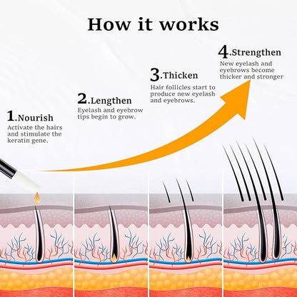 Eyelash and Eyebrow Serum Set for Thicker, Longer, Fuller Lashes and Brows, Vegan & Cruelty-Free, 0.2 Fl Oz（6ml）