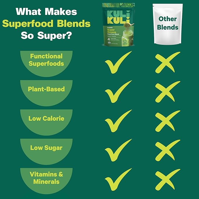 Kuli Kuli Green Power [6 oz] - Super Greens Powder - Nutrient Dense Moringa, Wheatgrass, Broccoli & Barley Grass Blend - 100% Plant Based Organic Superfood Posder Sourced from Remote Farms