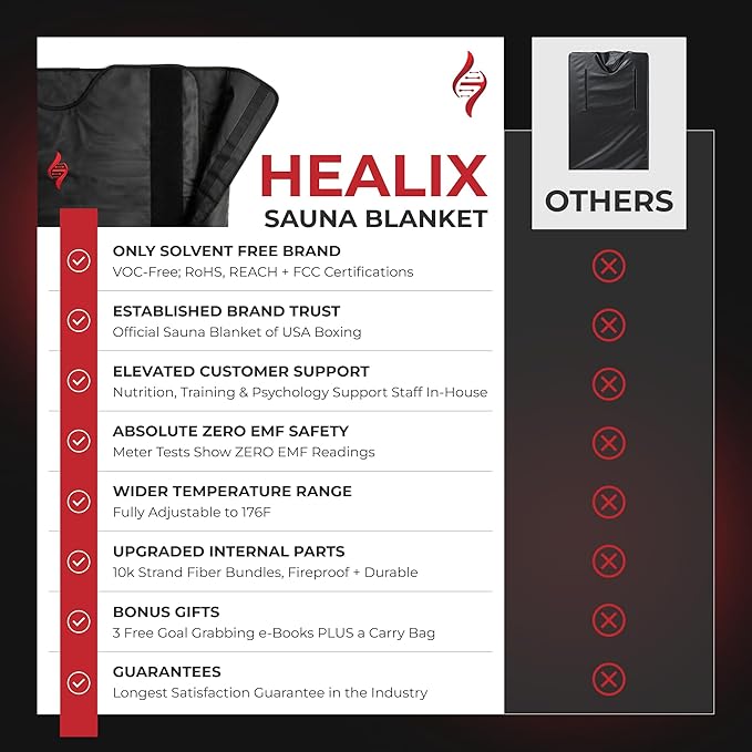 Healix Infrared Sauna Blanket Zero EMF – Portable Home Sauna Blanket for Relaxation & Wellness | Far Infrared Heating, VOC-Free, Adjustable Temp (77–176°F), Carbon Fiber Heating, Hook-and-Loop Closure