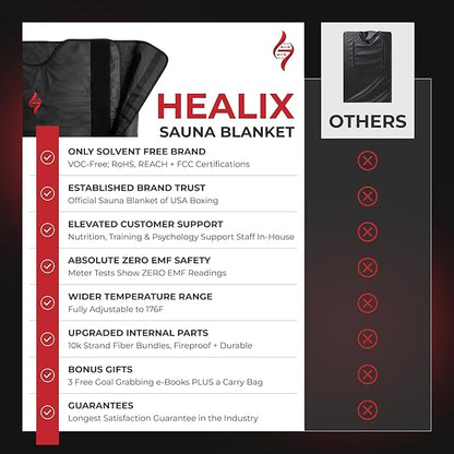 Healix Infrared Sauna Blanket Zero EMF – Portable Home Sauna Blanket for Detox & Weight Loss | Far Infrared Heating, VOC-Free, Adjustable Temp (77–176°F), Carbon Fiber Heating & Zipper Seam