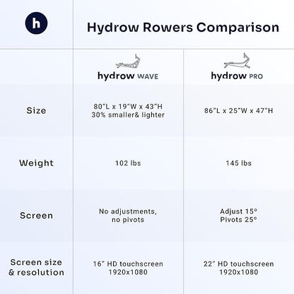 Hydrow Wave Rowing Machine with 16" HD Touchscreen & Speakers - Foldable | Live Home Workouts, Subscription Required