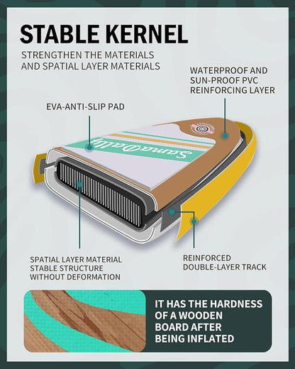 11'Stand Up Paddle Boards Surf Control with Premium SUP Board Accessories Backpack & Removable Fins, 34" Wide Inflatable Paddle Boards of All Skill Levels