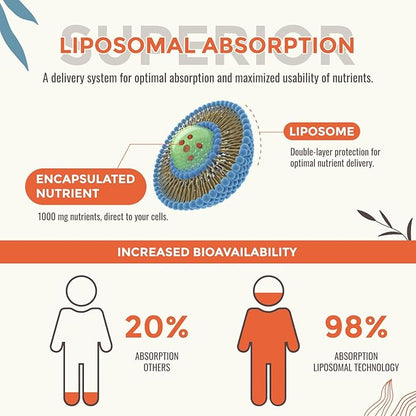 13-in-1 Liquid Oxygen & Nutrient Supplement for Energy, Altitude Support, Performance, Antioxidant, Immune, Fatigue & Detox, Liposomal for High Absorption, pH Balance, Organic, Gluten Free, 2 Fl Oz