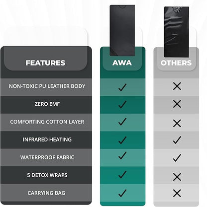 Infrared Sauna Blanket for Home | Portable Far Infrared Sauna Bag for Detox, Weight Loss & Relaxation, Dry Heat Therapy, Personal At-Home Wraps with Adjustable Temp 95-185°F. 110V 500 Watts, 71" x 36"