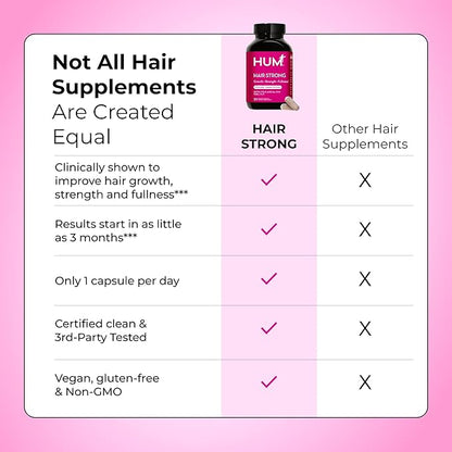 HUM Hair Strong - Hair Growth Vitamins with Biotin, Zinc, and Fo-Ti for Healthy Hair, Skin & Nails - Vegan Hair Supplement for Women | Biotin Supplement, (30 Capsules)