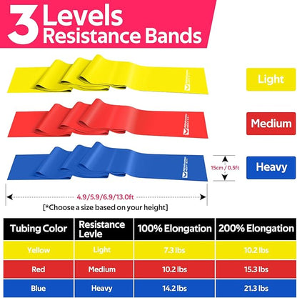 Resistance Bands for Working Out, Exercise Bands for Physical Therapy, Stretch, Recovery, Pilates, Rehab, Strength Training and Yoga Starter Set