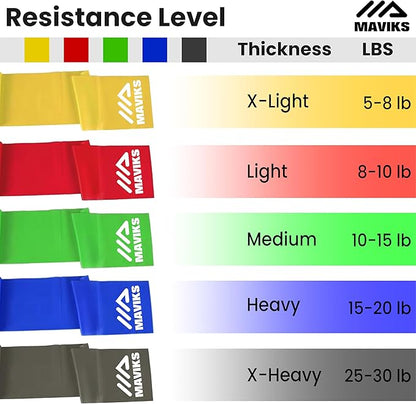 Exercise Resistance Bands for Working Out Set of 5 for Women and Men, Stretch Bands for Exercise, Physical Therapy, Arms Legs Workout, Stretching, Home Fitness