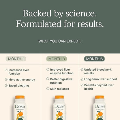 for Your Liver Cleanse Detox & Repair, Organic Milk Thistle Supplement with Turmeric, Dandelion, Ginger, and Orange, Promotes Optimal Liver Function,16oz Bottle, 6 Pack (6 Week Supply)