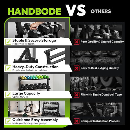 3-Tier Dumbbell Rack, 1000 lb Large Capacity, Heavy Duty Weight Storage Rack for Home Gym