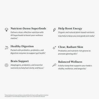 Greens First Original Greens Powder - 49 Superfoods - Organic Fruits & Veggies - Prebiotics, Probiotics & Digestive Enzymes - Antioxidant Smoothie - Dairy Free, Vegan & Non-GMO (Mint, 30 Servings)