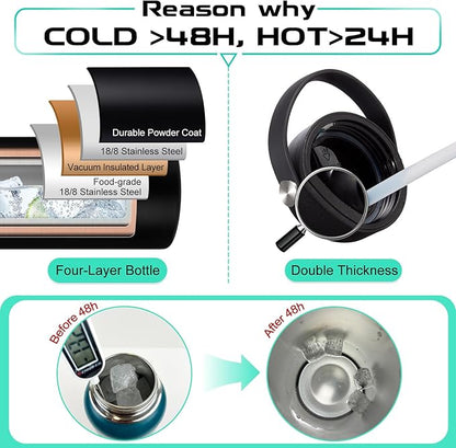 Half-gallon Insulated Water-Bottle with Straw - Stainless Steel Thermo Jug with Spout Straws Lids, Paracord Handle & Bottle Sleeve, 64OZ Vacuum Thermo Water Bottle for Camping Trip