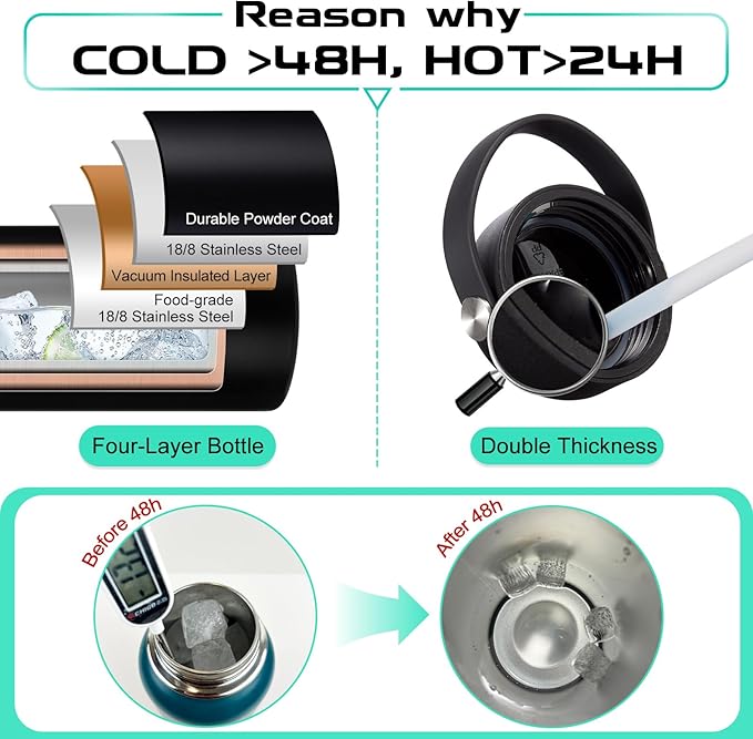 Insulated Water Bottle 64oz - w/Paracord Handle, Straw & Spout Lids, Carrier Bag, Half Gallon Sport Stainless Steel Water Flask Jug, Thermo Mug Double-wall Vacuum Water Bottle