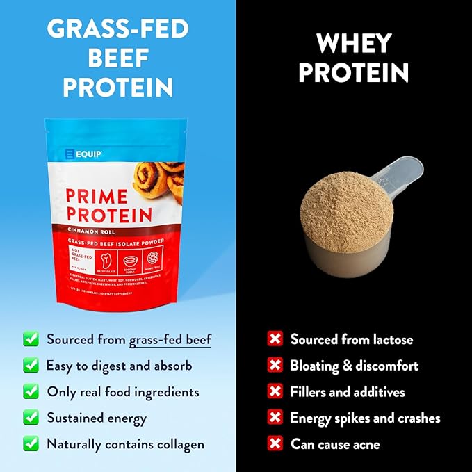 Equip Foods Prime Protein Powder | Clean, Grass Fed Beef Protein Powder for Women & Men | Carnivore Protein Isolate | Paleo, Keto Friendly | Gluten, Dairy Free | 30 Servings, Cinnamon Roll