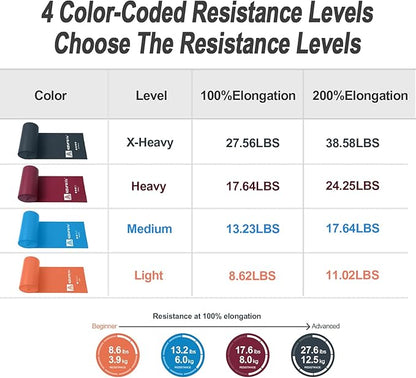 Professional 8 Yards Bulk Resistance Bands Rolls or 5,6,7 ft. Long Non-Latex Elastic Exercise Bands, Stretch Bands for PT, Yoga, Pilates, Rehab, at-Home or The Gym Workouts