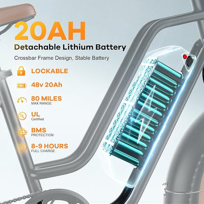 1500W Electric Bike for Adults,48V 20/60Ah Removable Battery Max Range 80Miles & 30MPH Electric Bicycle,20''×4" Fat Tire Ebike,Adult Electric Bicycles for Commute Beach Snow,E-Bike UL Certified