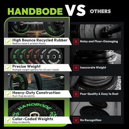 2-Inch Bumper Plates High Bounce, Olympic Weight Plate Set 45/100/160/190/260/300lb, Barbell Weight Plates Set for Home Gym, Colored Weights Rubber Strength Training Plate for Weight Lifting