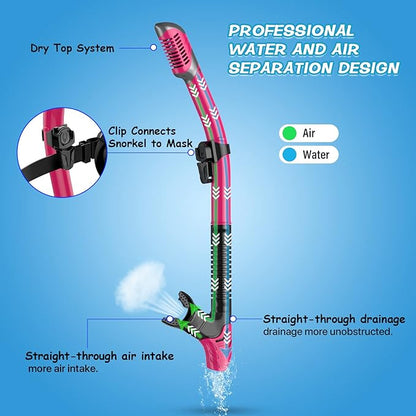 Greatever Dry Snorkel Set,Panoramic Wide View,Anti-Fog Scuba Diving Mask,Professional Snorkeling Gear