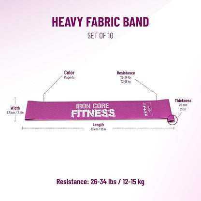 Fabric Mini Resistance Bands Sets for Trainers, Bootcamp, Gym for Men and Women in Fun Colors - Ebook, Videos and Workout Chart Included by Iron Core Fitness