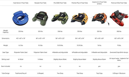 High Sierra II Inflatable Float Tube for Fishing and Angling by Caddis Sports