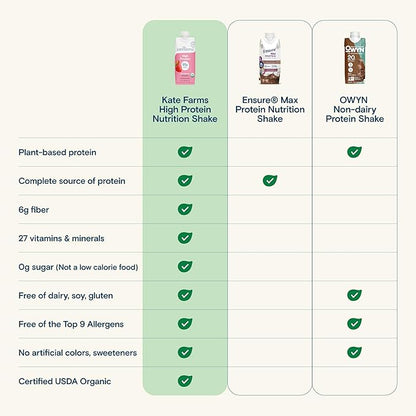 KATE FARMS Organic High Protein Strawberry Nutrition Shake, 25g Protein, 6g Fiber, 27 Vitamins and Minerals, 0g Sugar, Protein Drink, 11 oz (6 Pack)