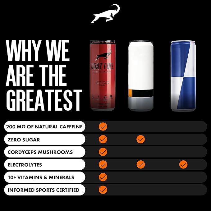 G.O.A.T. Fuel Energy Drink, Co-Founded by Jerry Rice, Natural Caffeine, Electrolytes, BCAAs, Cordyceps & Antioxidants, Light Carbonation Pre Workout, 12 Pack, 12 FL Oz, Watermelon Fruit Punch