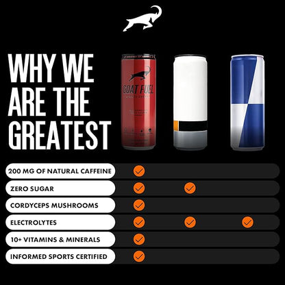 G.O.A.T. Fuel Energy Drink, Co-Founded by Jerry Rice, Natural Caffeine, Electrolytes, BCAAs, Cordyceps & Antioxidants, Light Carbonation Pre Workout, 12 Pack, 12 FL Oz, Watermelon Fruit Punch