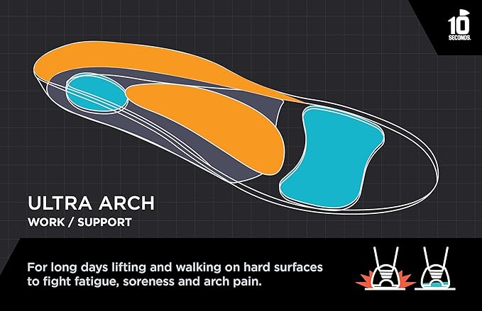 3810 Ultra Arch Support – Foam Cushion Insoles for Men & Women w/Metatarsal Pad, Plantar Fasciitis Relief, Morton's Neuroma Metatarsalgia Orthotics, Heavy Impact Shoe Insert (M 7, W 9)