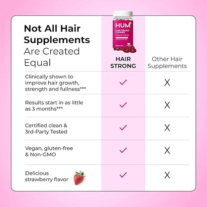 HUM Hair Strong - Daily Gummies with Biotin to Improve Hair Growth - Fo Ti, Folic Acid, Zinc, Vitamin B12 & PABA to Support Healthy Hair, Skin and Nails for Women and Men (60-Count)