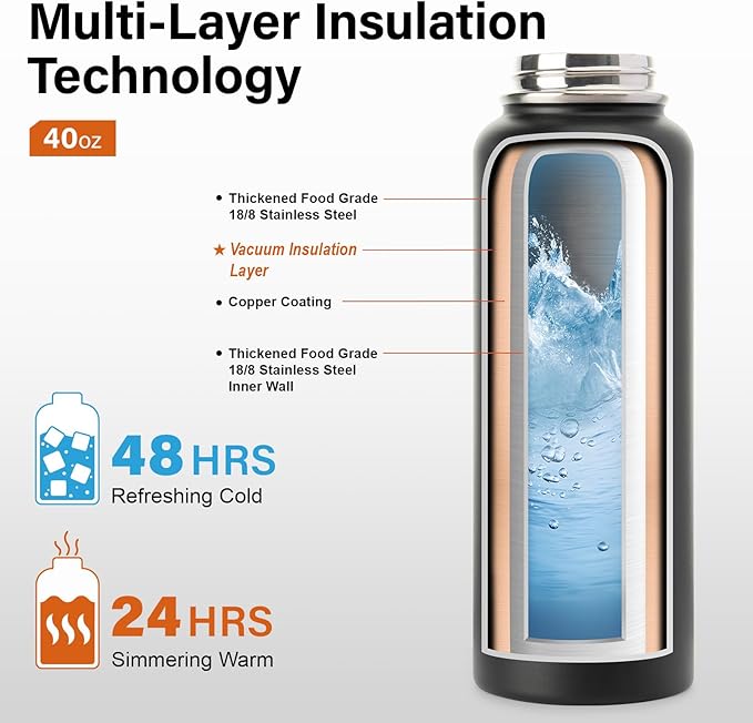 40 oz Insulated Water Bottle | Thickened Stainless Steel Vacuum Metal | Portable Sports Water Jug for Gym and Hiking with Straw, Carrier Bag, Handle Strap | BPA-Free 40 oz, Black