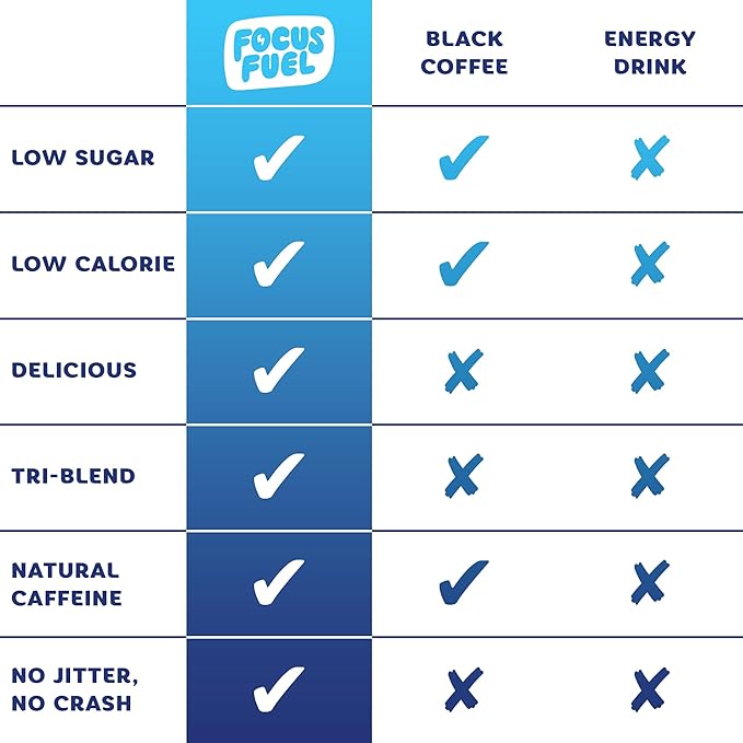 Energy Chews – Trial Size Variety Sample Pack (9 Servings) – 100mg Caffeine + Alpha GPC + L-Theanine + B12, Magnesium – Peach, Green Apple, Strawberry Lemonade Flavors – No Crash or Jitters