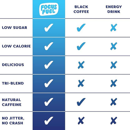 Energy Chews – Trial Size Variety Sample Pack (9 Servings) – 100mg Caffeine + Alpha GPC + L-Theanine + B12, Magnesium – Blue Razzberry Lemonade, Watermelon, Fruit Punch – No Crash or Jitters