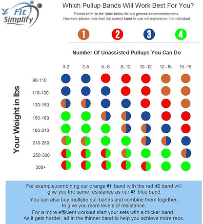 Fit Simplify Pull Up Assist Resistance Bands for Fitness, Physical Therapy, Stretching, Mobility and Exercise