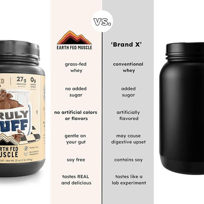Earth Fed Muscle Truly Buff Truly Grass Fed Whey Protein Isolate - No Artificial Ingredients, Soy Free, Gluten Free, Non-GMO and Hormone Free (2 Pound, 30 Servings, Unflavored)