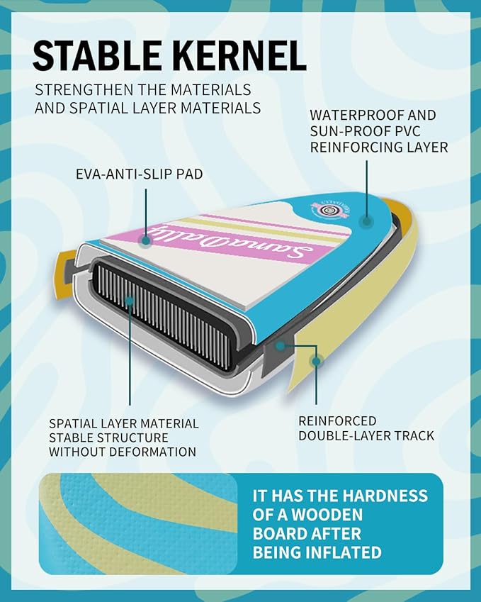 11'Stand Up Paddle Boards Surf Control with Premium SUP Board Accessories Backpack & Removable Fins, 34" Wide Inflatable Paddle Boards of All Skill Levels