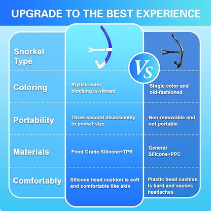 Greatever Detachable Portable Snorkel for Lap Swimming Unisex-Adult Silicone Adjustable Headband One Way Exhaust Valve
