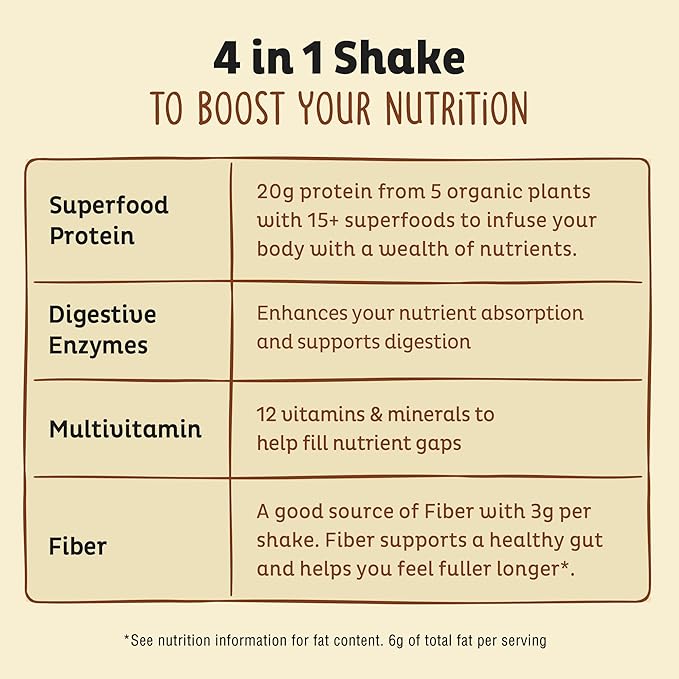 KOS Plant Based Protein Powder, Vanilla USDA Organic - Low Carb Pea Protein Blend, Vegan Superfood Rich in Vitamins & Minerals - Keto, Soy, Dairy Free - Meal Replacement for Women & Men - 10 Servings